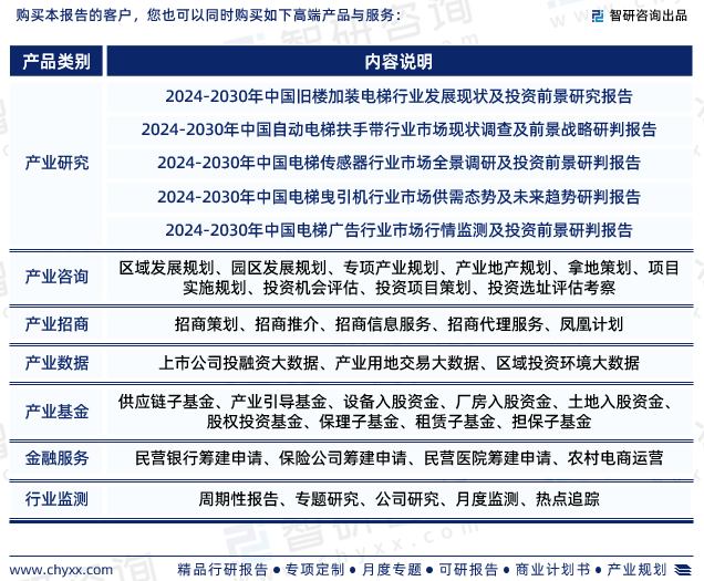 麻将胡了技巧-智研咨询发布2024年中国电梯行业发展现状及前景趋势预测报告